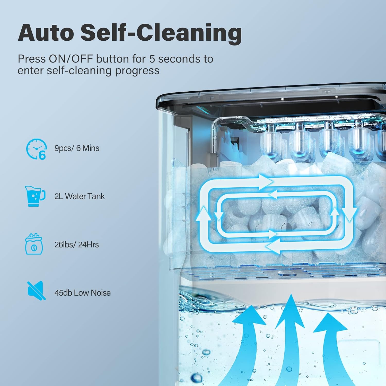 Diagram showing the auto self-cleaning process of the FZF ice maker with water circulation arrows.
