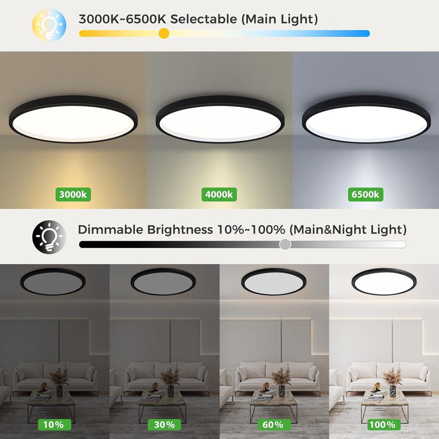 zemty 15 Inch LED Ceiling Light with Night Light 1800K, 3000K/4000K/6500K Dimmable Fixture with Remote Control, Low Profile Lighting for Bedroom Living Room Kitchen-Black