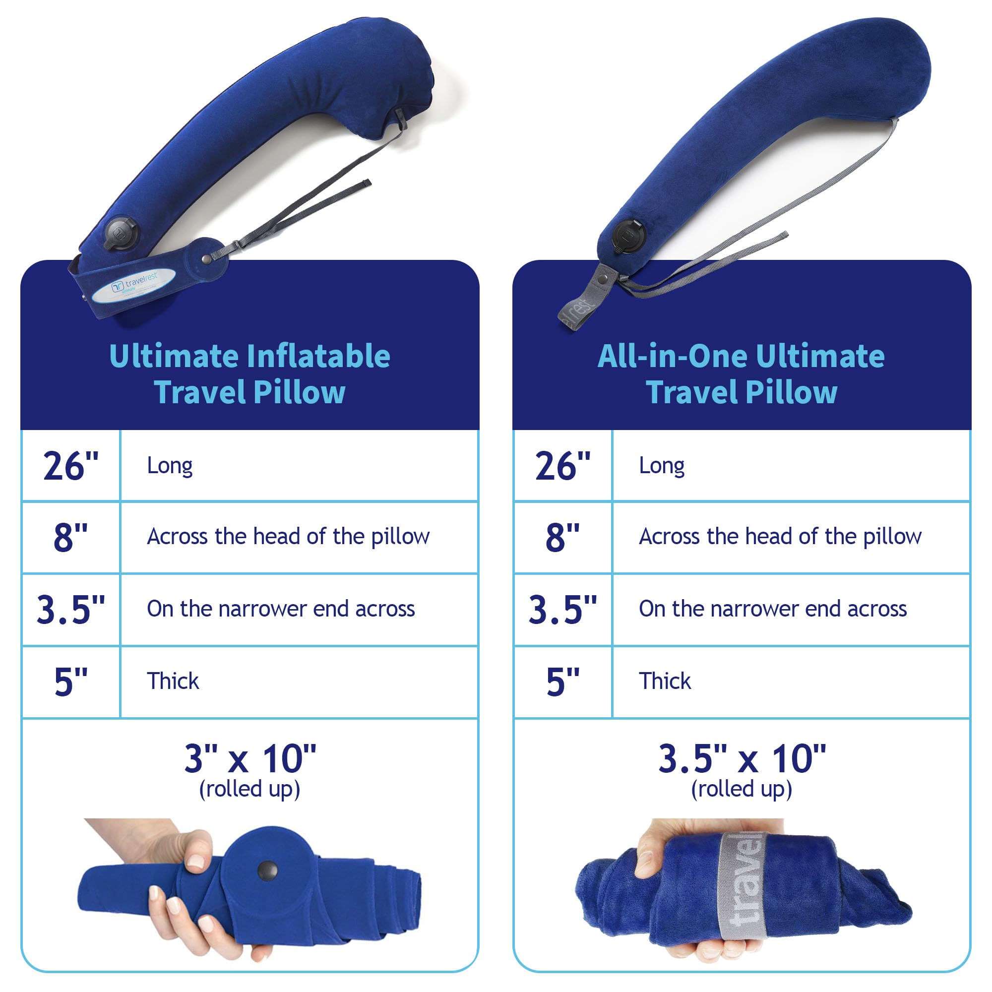 TRAVELREST All-in-One Poduszka podróżna, mocowanie do samolotu i fotelika samochodowego, wkładki z memory foam, można prać, welurowa osłona, nadmuchiwana, do spania podczas lotów i podróży, niebieska