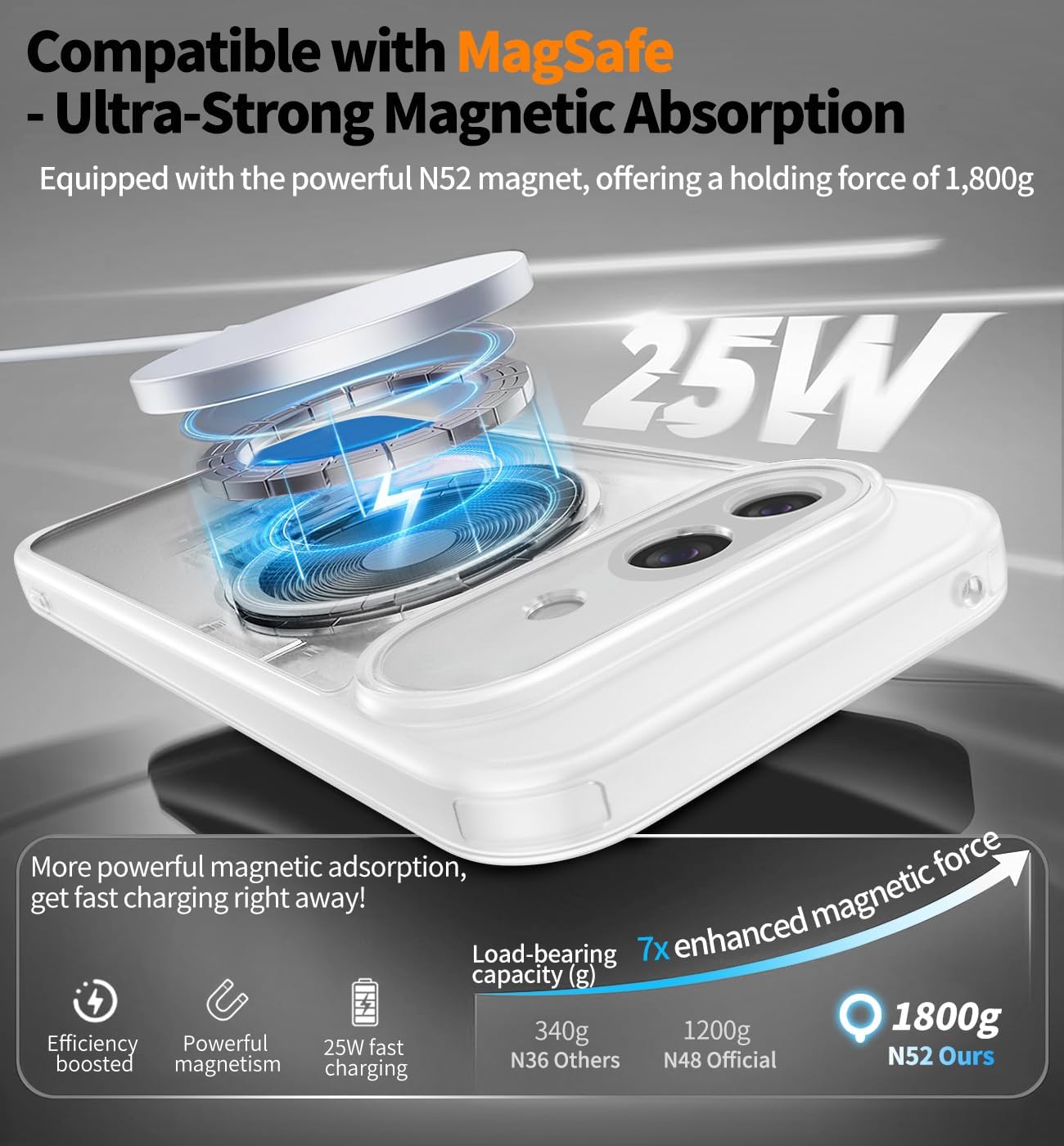 【360° Spin Magnetic Stand】 Case for Google Pixel 10A 【Fit for MagSafe & Pixelsnap】 Cover with Ring Holder 【No-Yellow Crystal Clear】 Camera Protection Phone Google Pixel 10A Case - Clear