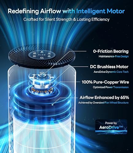 Vista 3 de Purificadores de aire para el hogar, cubierta de habitación grande de hasta 1500 pies cuadrados con filtro HEPA verdadero, modo de suspensión de 20