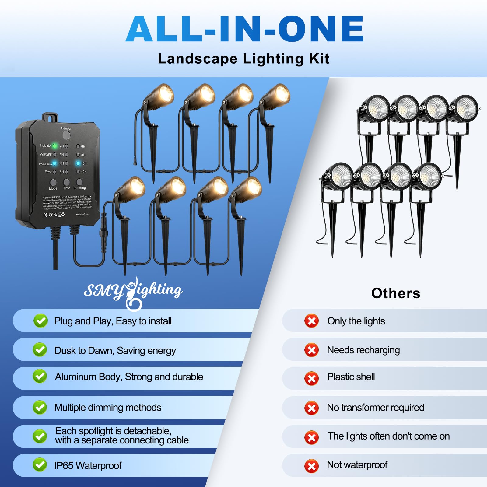SMY Lighting 8er Set Gartenbeleuchtung, 5W Aluminium LED Gartenstrahler mit Timing und Fotozellensensor, 3000K Warmweiß, IP65 Wasserdicht, Dimmbare Strahler Außen mit Transformator für Garten Wege
