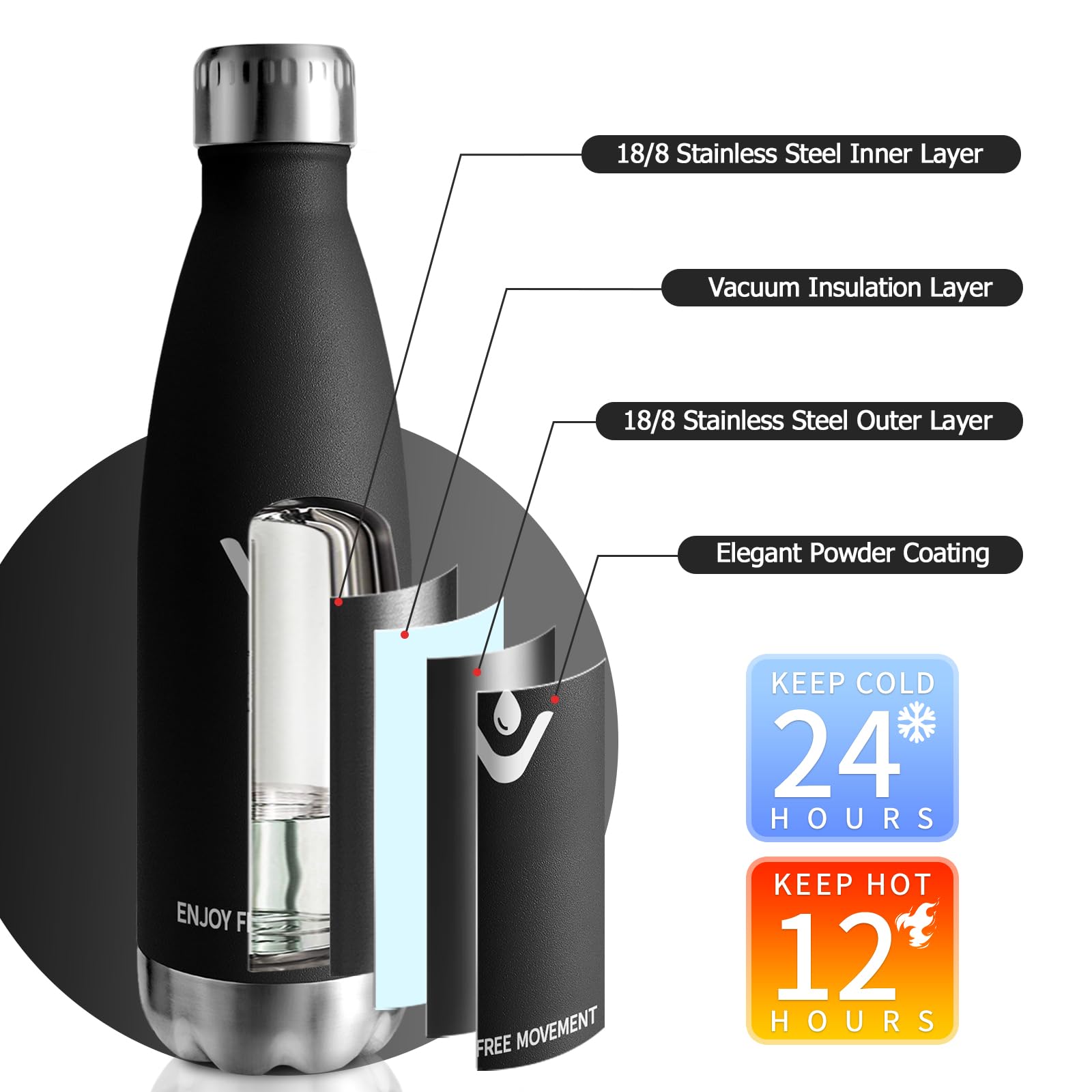 Edelstahl Trinkflasche 750ml, Thermosflasche BPA-Frei, Trinkflasche Kohlensäure Geeignet, Auslaufsicher Doppelwandig Thermoskanne, für Fitness, Laufen, Büro, Erwachsene, Camping, Fitness, Sprudel