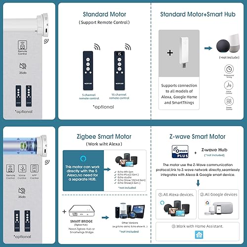 Miniatura 5 de Bouvardia - Persiana enrollable motorizada, 100 % opacas, funciona con Apple Homekit, Alexa, Google Home, control remoto, persianas eléctricas con