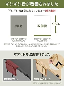 Amazon.co.jp: コット キャンプ 2way 軽量 【高密度600Dナイロン