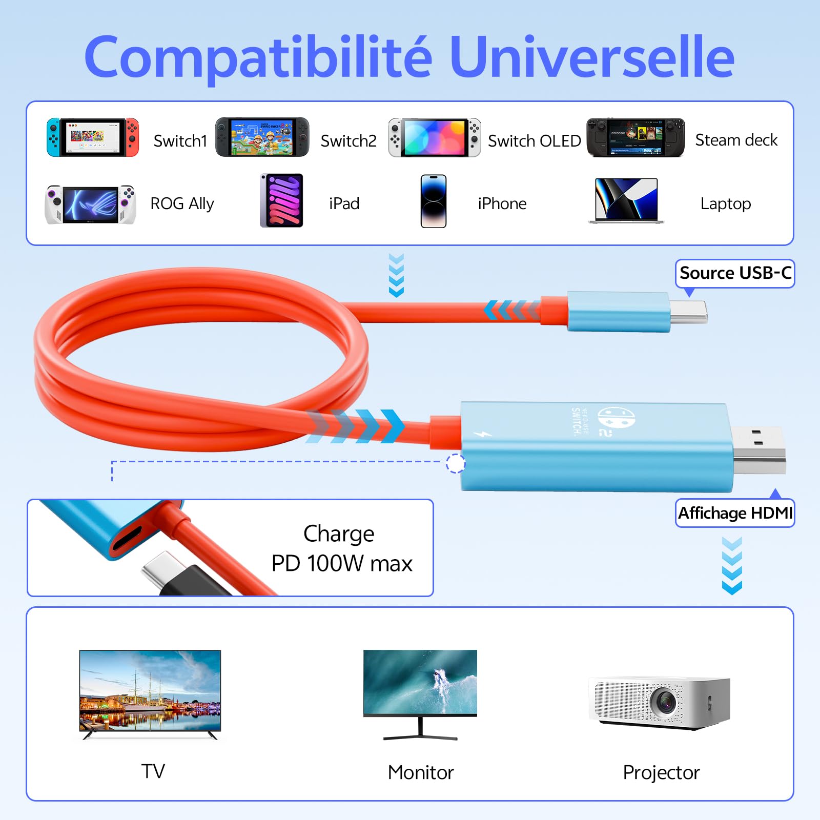 Dock Switch 2 TV Câble USB-C vers HDMI 2m - 4K@60Hz Charge PD100W Connexion TV sans Dock Portable Pour Jeux en Voyage et Bureau, Compatible Switch2(v.21.0.0+)/1/OLED/Steam Deck MacBook iPad Smartphone