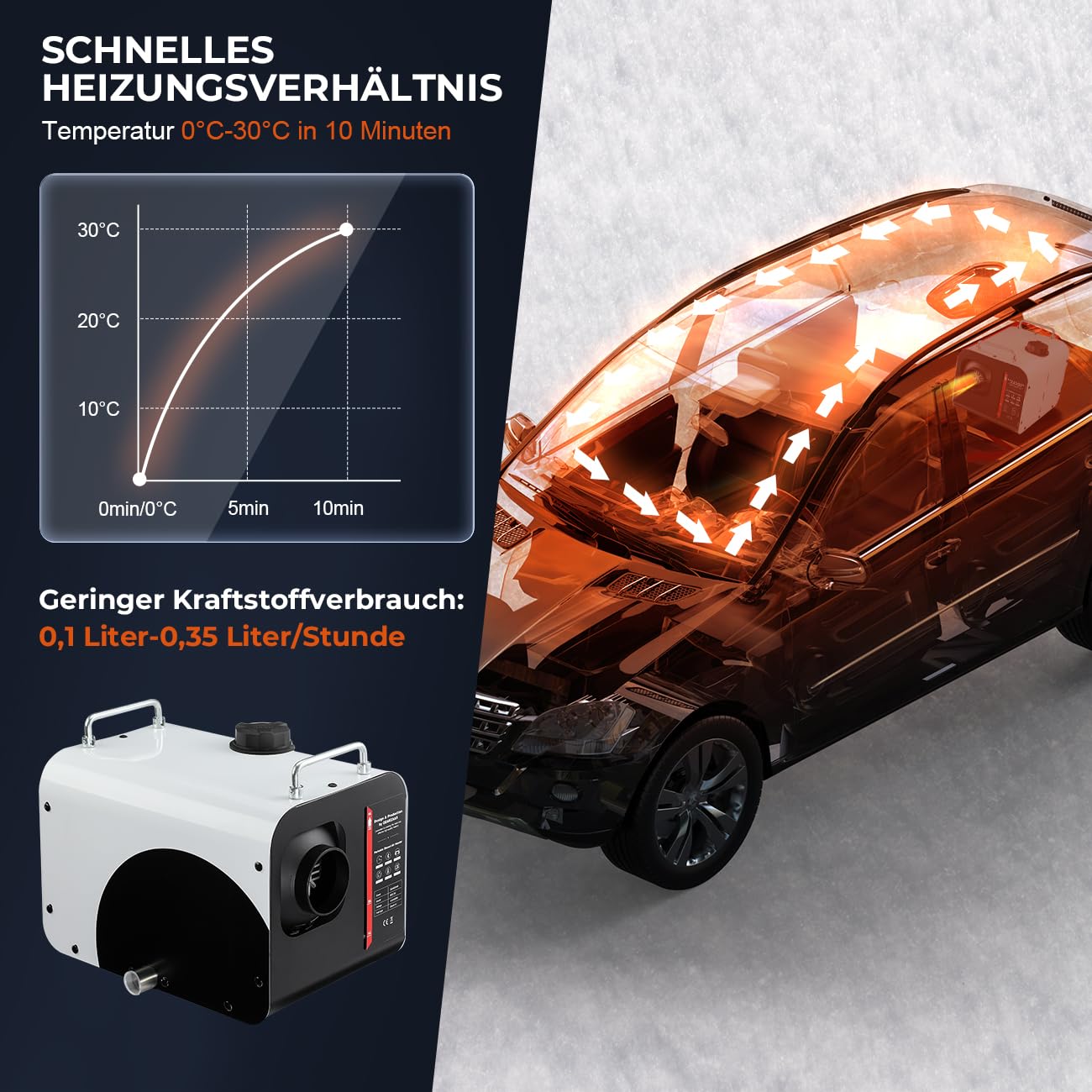 Diesel Standkachel 12V 8KW - Diesel Heater - Met een Intelligente LCD -Monitor en
