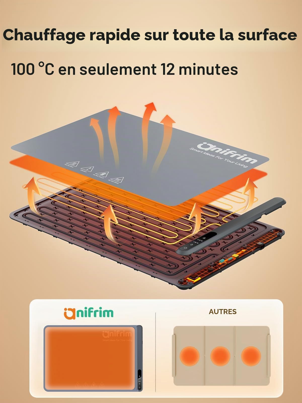 Anifrim Chauffe Plat Électrique, Plaque Chauffante Pliable Flexible avec Température Réglable, Chauffe Assiette à Réchaud pour Buffets Fêtes Banquet-Gris