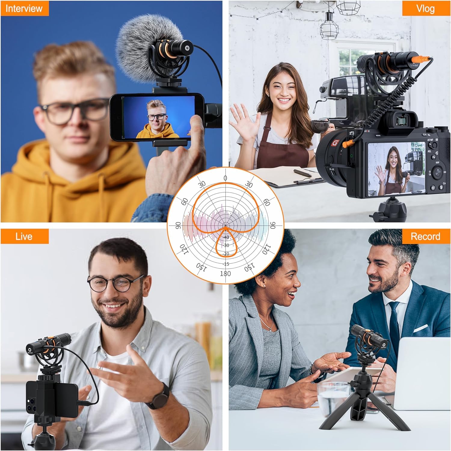 COMICA VM10 Pro Micro Appareil Photo– Microphone Canon à Condensateur Supercardioïde avec Sortie USB-C & 3,5 mm – Micro Externe pour Caméra, Appareil Photo, Caméscope, Smartphone, Vlog