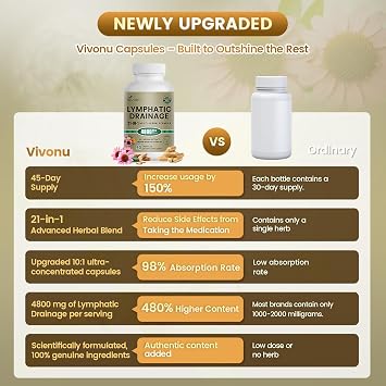 21-in-1 Liposome Lymphatic Drainage Supplements, 45 Day Supply, 4800mg Immune & Lymph System Support, 10:1 Concentrated Technology, Echinacea, Dandelion, Burdock, Bromelain, Calendula, 90 Capsules