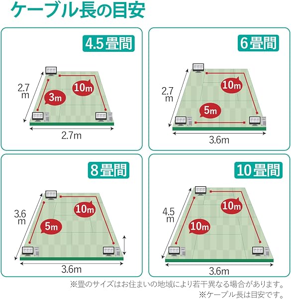 エレコム LANケーブル CAT6A 0.15m 爪折れ防止コネクタ やわらか ブルー LD-GPAYC/BU015 - 5