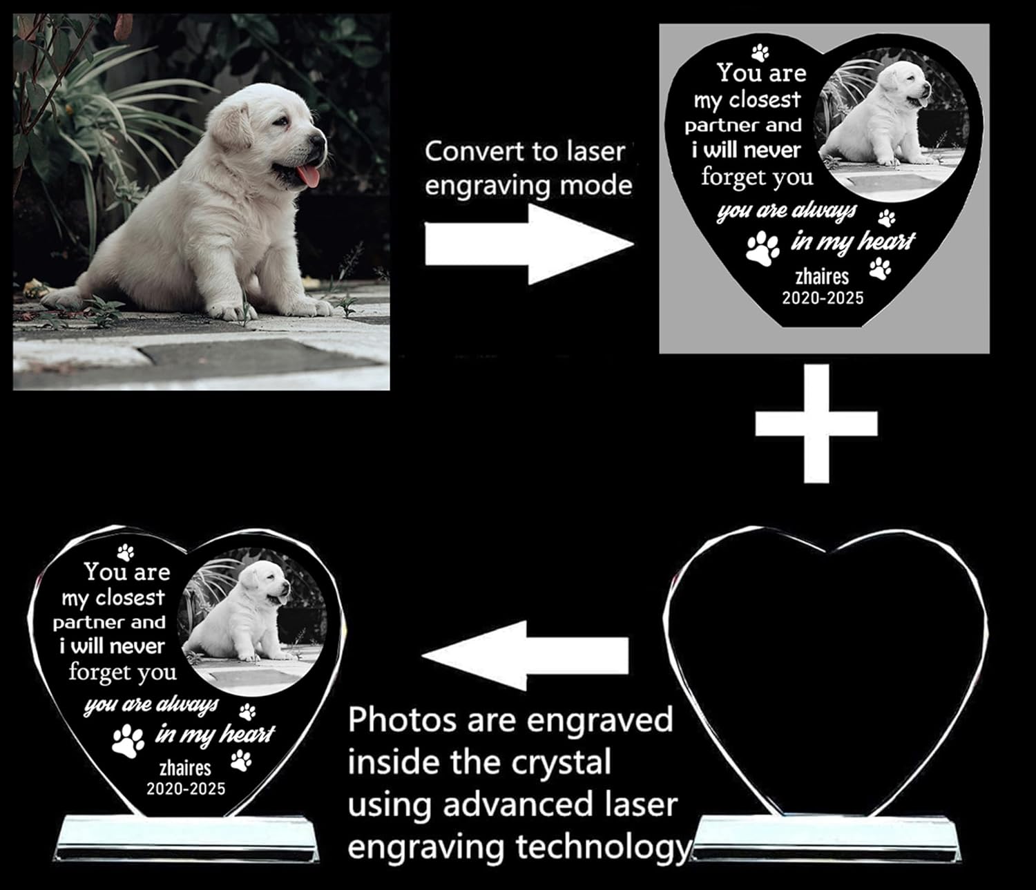 FANF&YKPY Personalized dog memorial gift heart shaped crystal photo frame Memorial gifts for lost cats and dogs Sympathy gifts for lost pets Gifts for pet lovers mourning their pet dogs and cats