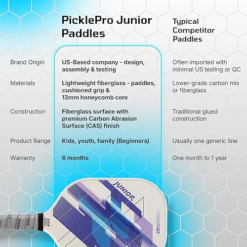 Miniatura 8 de PicklePro Junior - Paleta de pickleball juvenil con cubierta, pala ligera de fibra de vidrio para principiantes y jugadores jóvenes, agarre