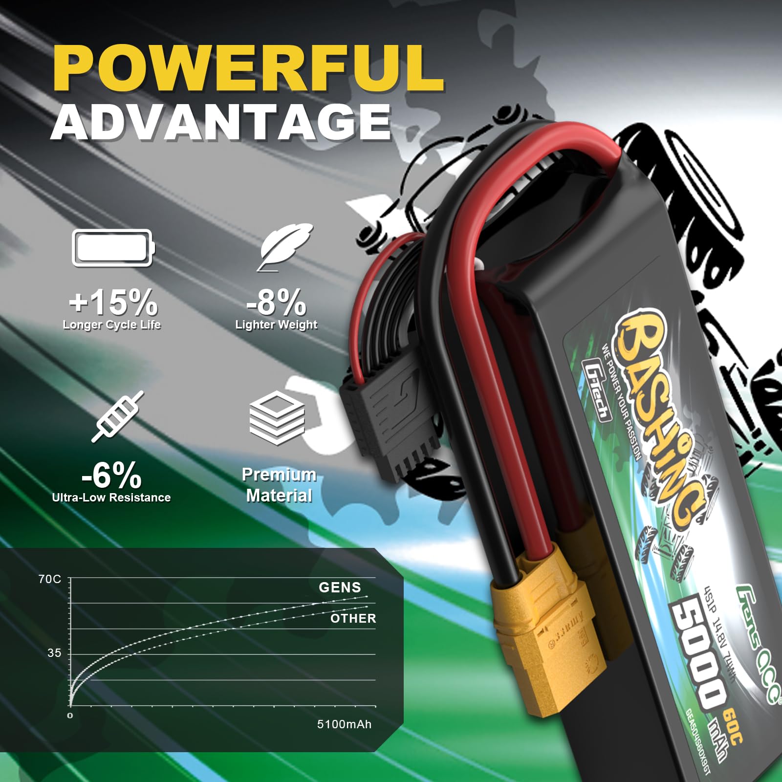 Gens Ace 4S 14,8V 5000mAh 60C LiPo Akku G-Tech mit XT90 Stecker, Bashing Serie für 1:8 & 1:10 RC Autos, Monster Trucks und Offroad-Modelle