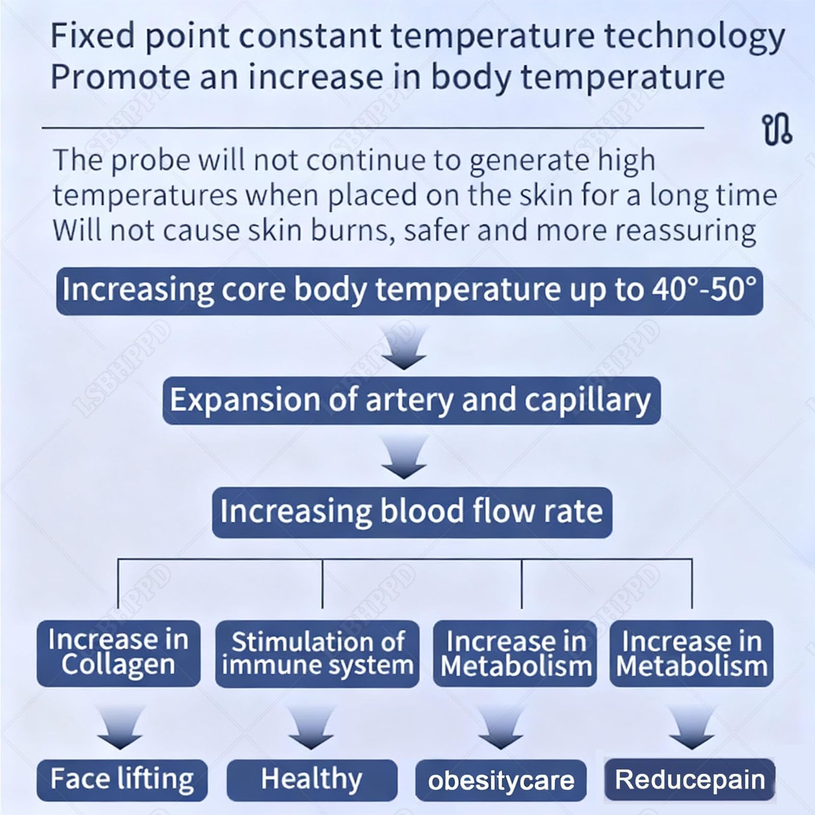 Apparecchio Tecar Therapy 448KHz - Diatermia Portatile RET CET per Dimagrimento,Rassodamento Pelle e Sollievo dal Dolore,Fisioterapia Termale con 8 Sonde,2 Maniglie e 1 Piastra Negativa