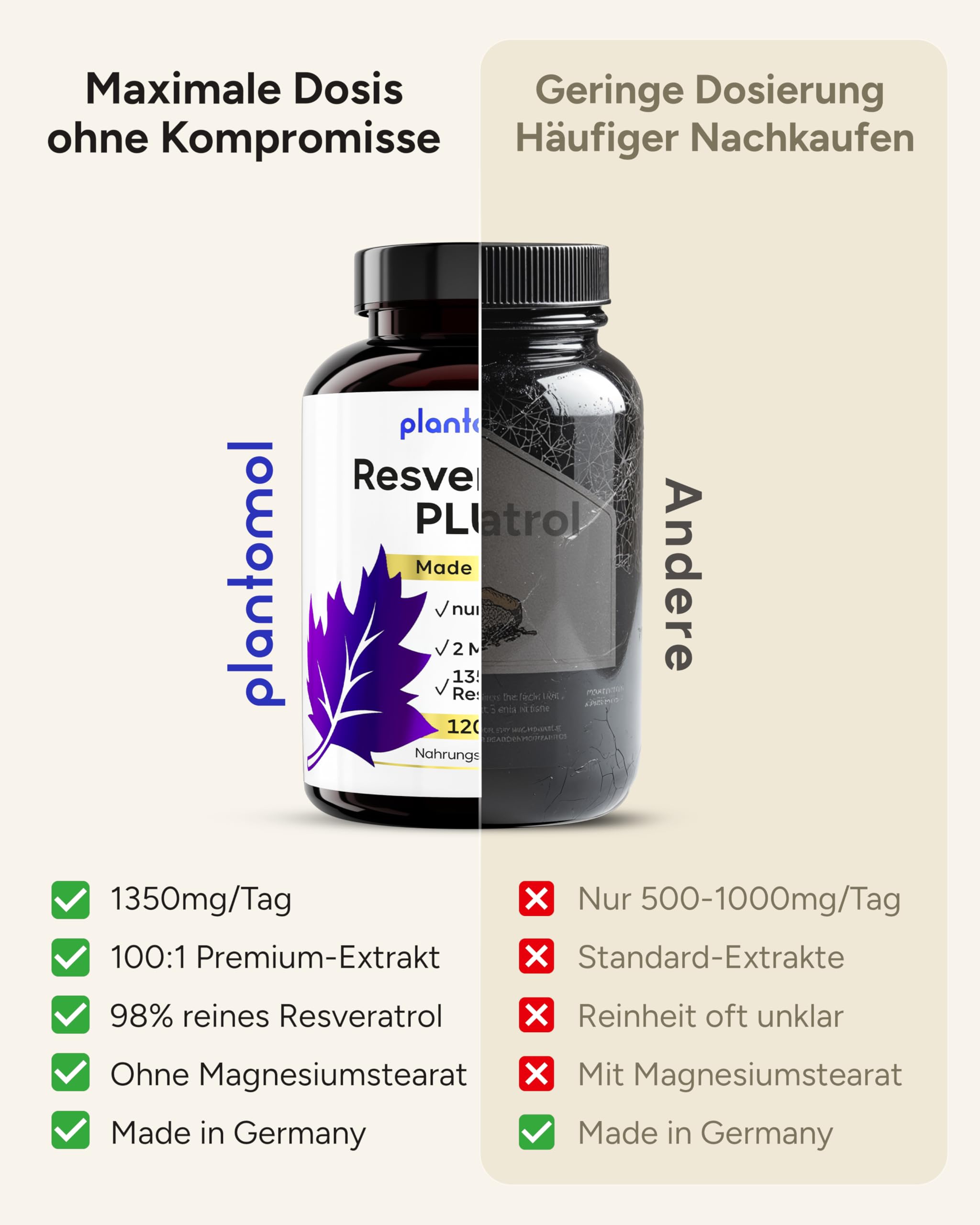 Trans Resveratrol Kapseln 1350mg – 120x Resveratrol Hochdosiert – 100:1 Trans-Resveratrol PLUS aus japanischem Knöterich – 2 Monatsvorrat – Made in Germany