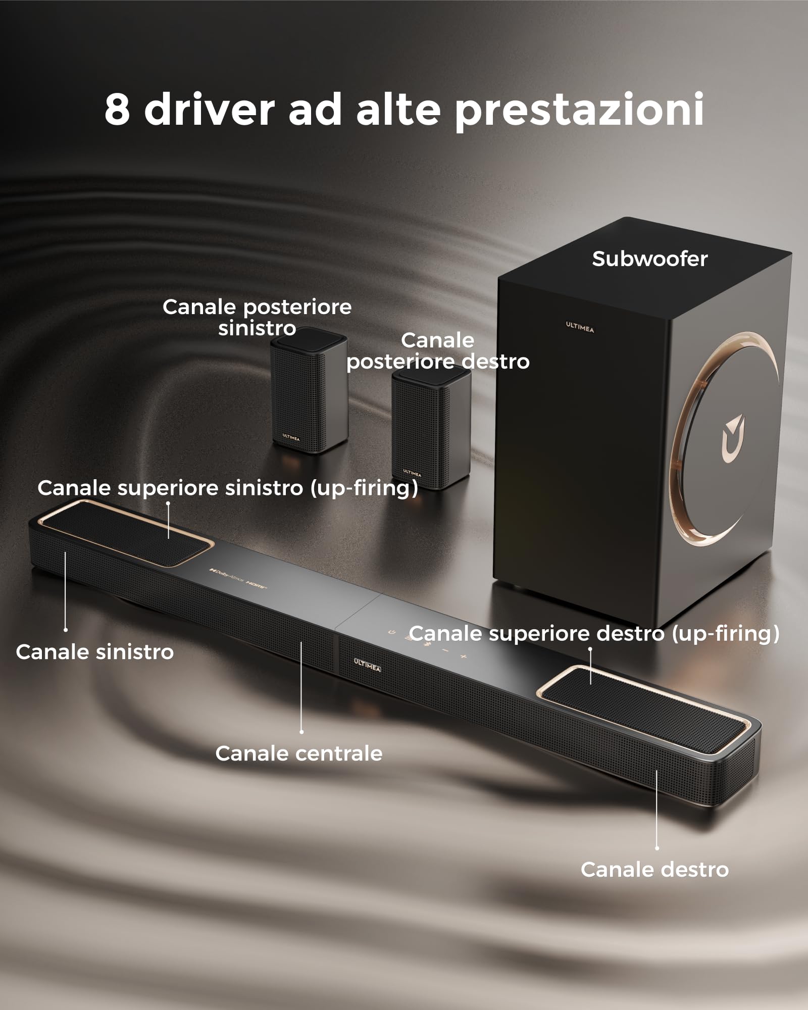 ULTIMEA 5.1.2 Soundbar con Dolby Atmos, sistema audio surround per TV con 2 altoparlanti surround, controllo app, soundbar per Smart TV con subwoofer home theater, BT 5.4, HDMI eARC, Skywave F40 Boom