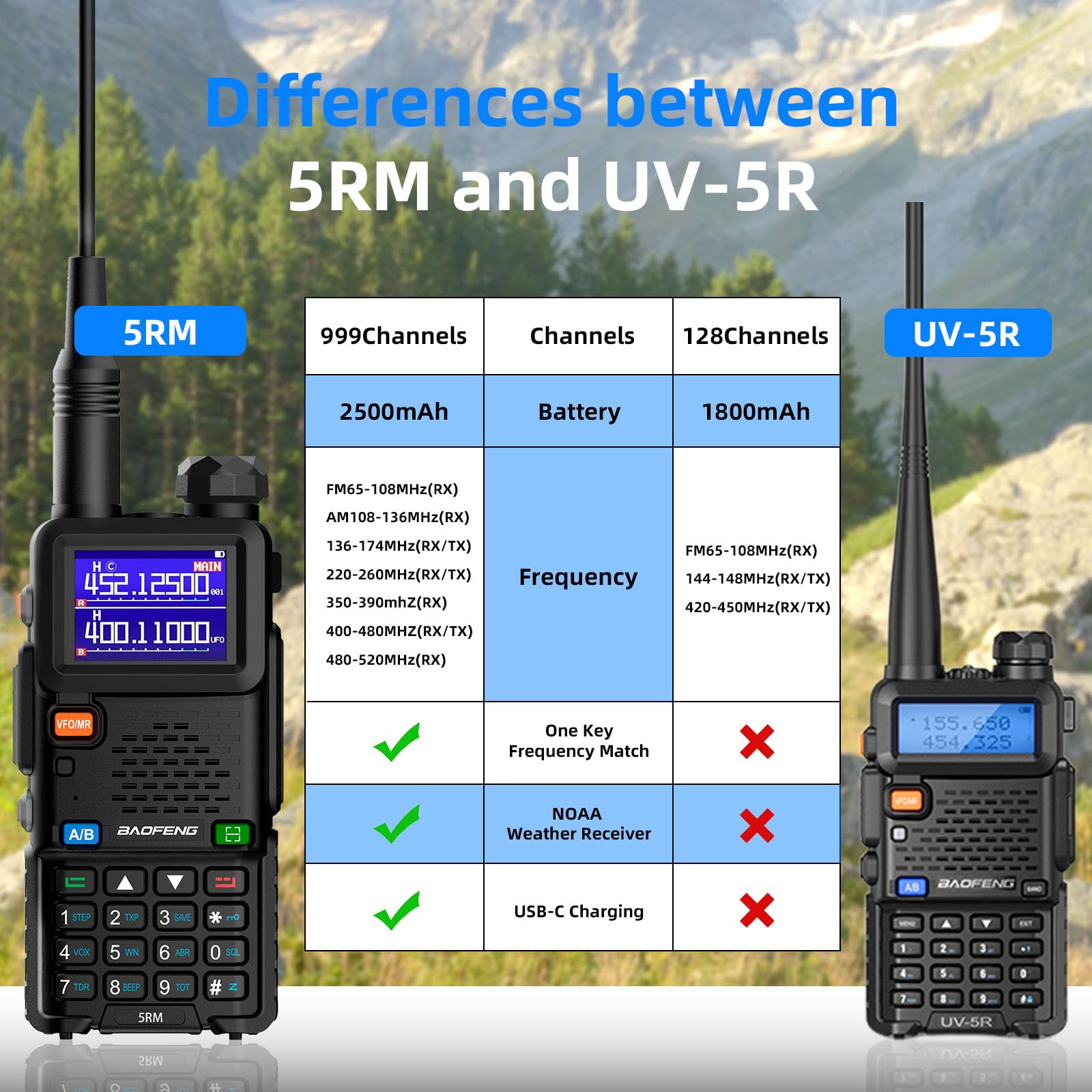 BAOFENG UV-5RM Ham Radio - Long Range Walkie Talkies -3