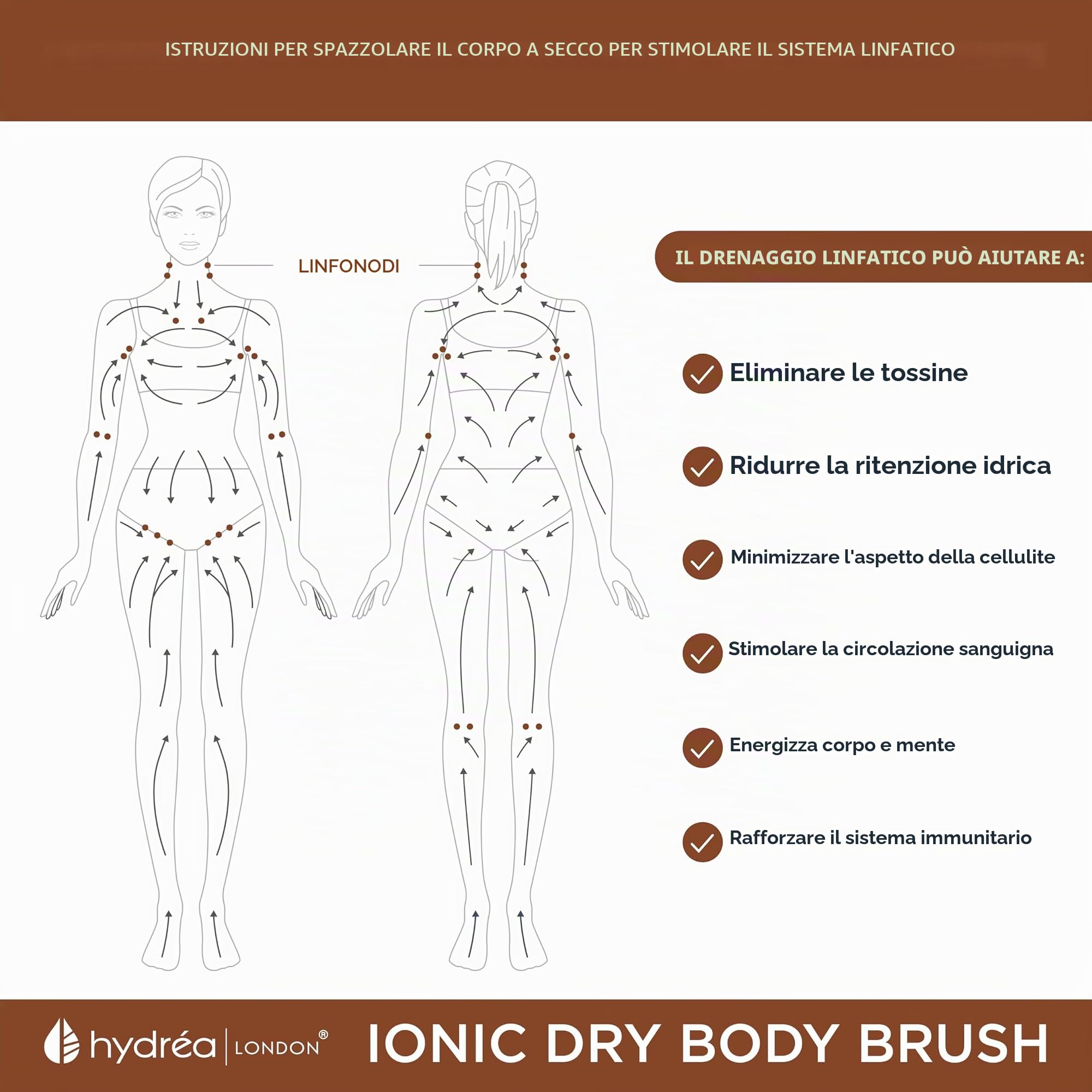 Hydrea London Ionic Copper Glow Dry Body Brush Spazzola esfoliante ed energizzante per la pelle con setole in rame, drenaggio linfatico, massaggio a secco, anticellulite