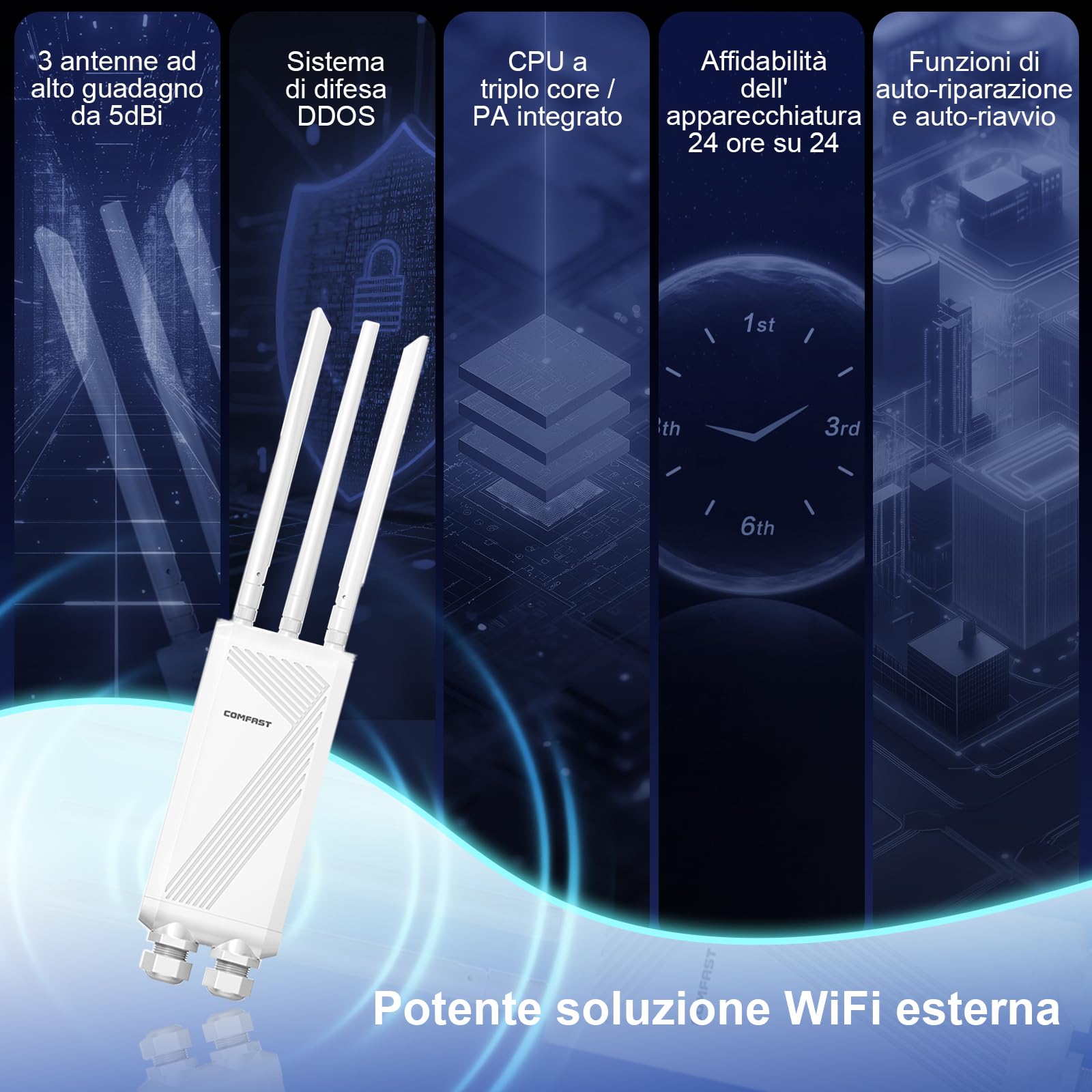COMFAST Ripetitore WiFi Esterno, WiFi7 3600Mbps Access Point WiFi Esterno Dual Band, 3 Antenne Rimovibili, 360° Copertura, 3 Porte Gigabit (1WAN+2LAN), 48V POE, IP66, Modalità Ripetitore/Router/AP