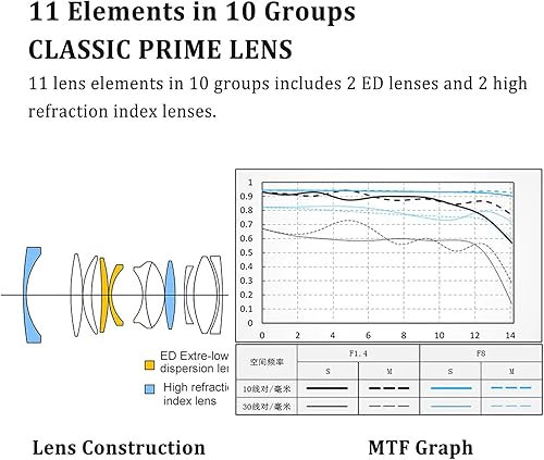 Miniatura 9 de VILTROX Lente APS-C de 0.906 in f/1.4 F1.4 E para Sony E, lente de enfoque automático STM APS-C de gran apertura para cámara Sony E-Mount A7 A7R A7C