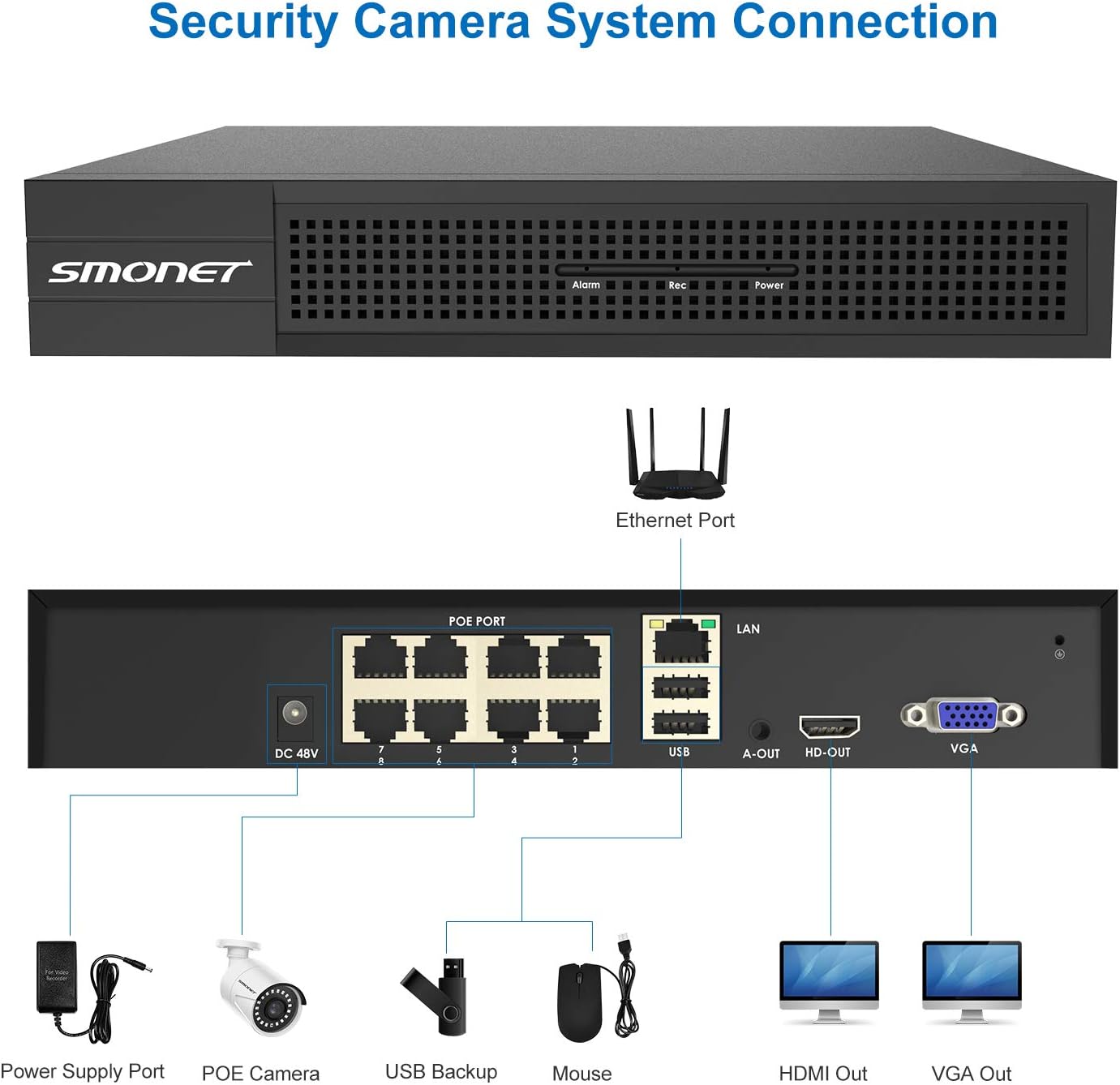 Gеt Chеар Prісе Surveillance Camera System,SMONET POE Camera System,8Channel Home Security System(1TB Hard Drive),6pcs Full HD IP Cameras,24/7 Recording for NVR Kits,Outdoor &indoor Waterproof CCTV Camera,Remote View