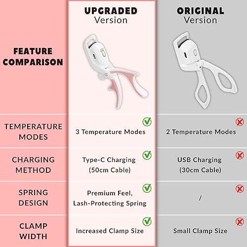 Miniatura 6 de Kit de rizador de pestañas eléctrico con calefacción, terapia de pestañas calientes, herramientas profesionales para pestañas, levantador de