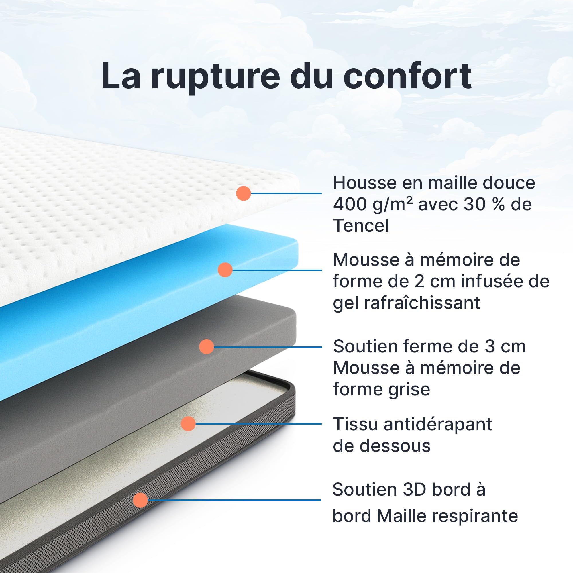 MKS Surmatelas 80x200 Memoire de Forme 5cm H3 & H4 – Mattress Topper Mousse Gel Viscoélastique – sur Matelas Respirant & Rafraîchissant – sur-Matelas pour Adulte avec Housse Bambou Antidérapant