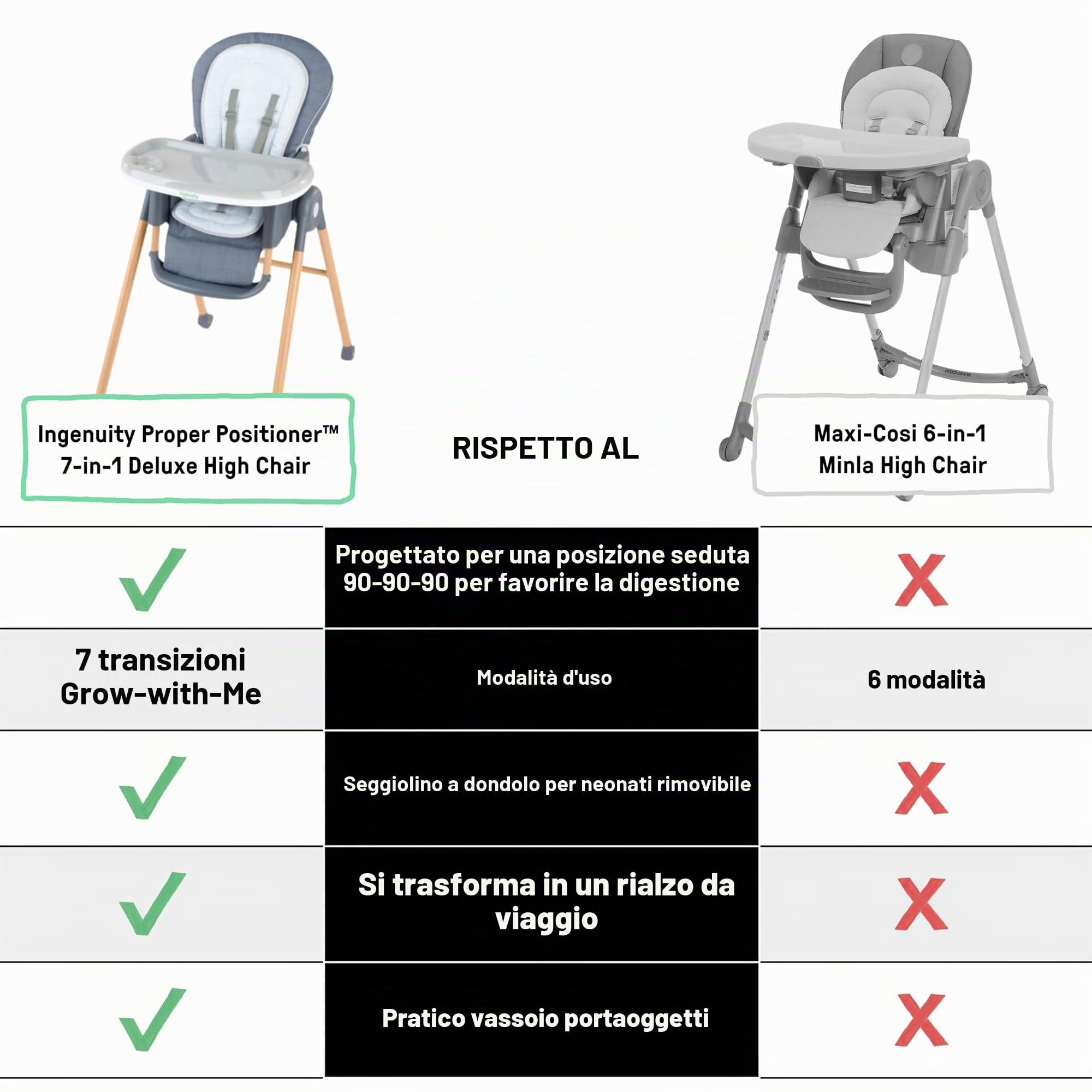 Ingenuity, Seggiolone Proper Positioner Deluxe, seggiolone convertibile 7 in 1, gambe stampate in finto legno, unisex, 0-36 mesi