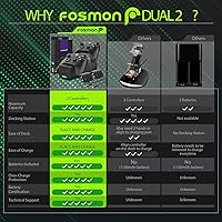 Vista 18 de Fosmon Carga rápida para Xbox Controller Charger Station para Xbox Series X S, Xbox One, Elite con 2 paquetes de baterías recargables de 5280 mWh