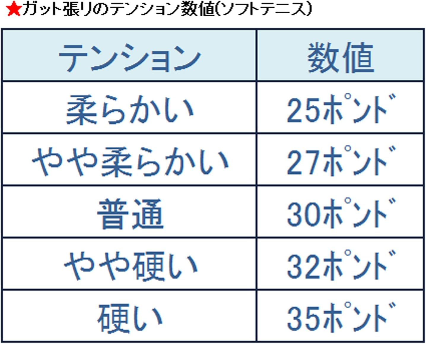 Amazon ゴーセン Gosen ガット張り上げ ソフトテニス ラケット カスタムエッジ タイプx ブライトグリーン グリップサイズsl 0 Srcxbgsl0 ウイニングレッド Wre 30ポンド 普通 ゴーセン Gosen ラケット
