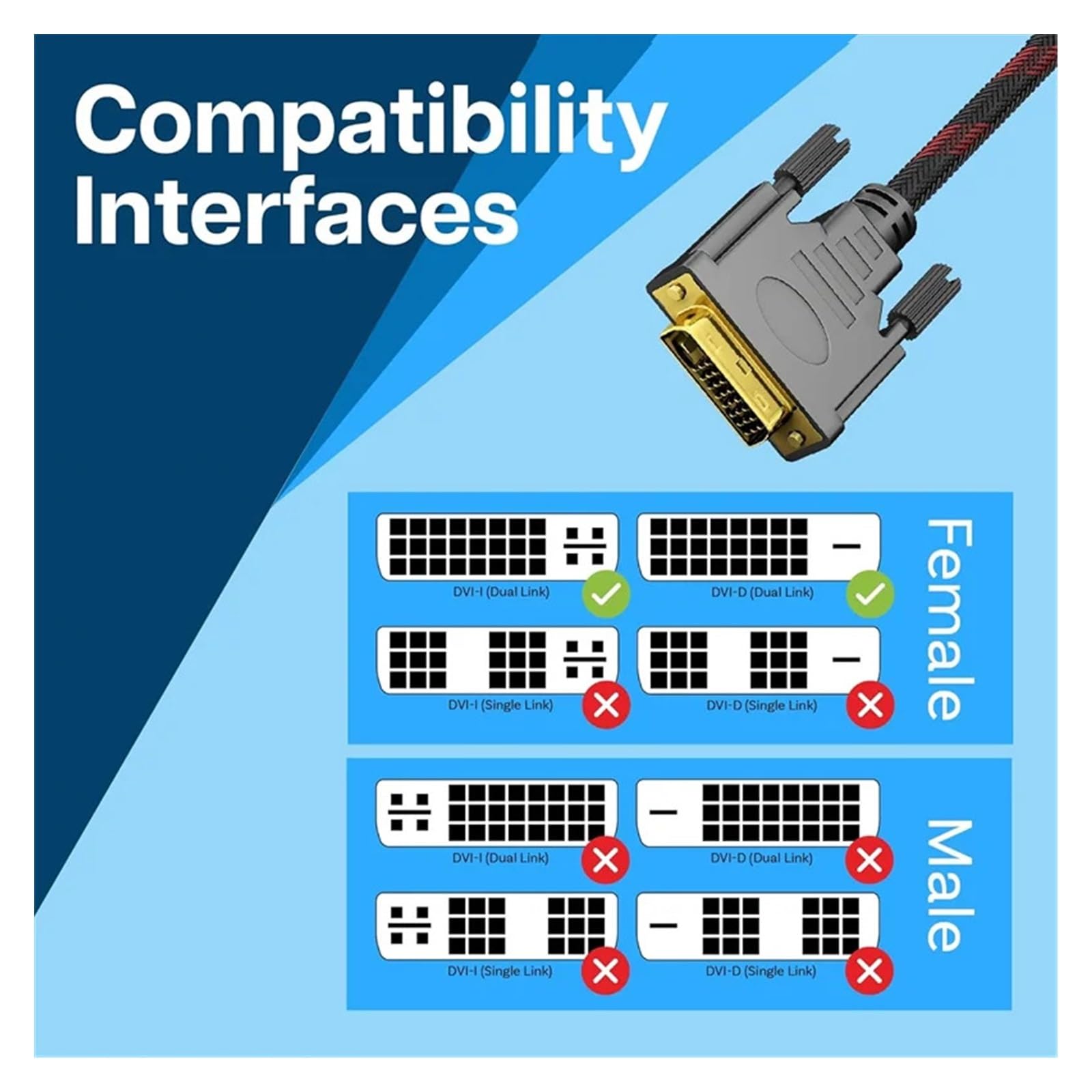 Câble DVI vers DVI 24+1 Dual Link DVI vers DVI-D mâle vers mâle compatible avec le projecteur de jeu HDTV (1,5 m)