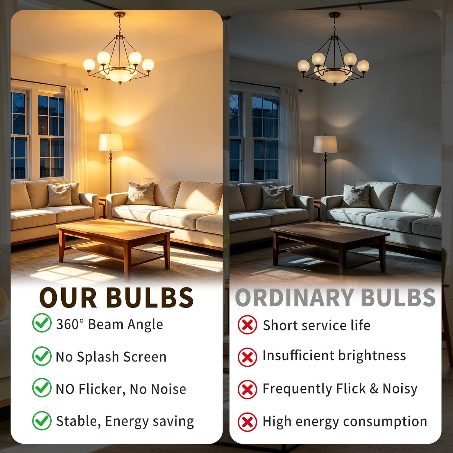 40W Clear Incandescent Bulbs 120V G25 Globe Light Bulbs for E26/E27 Base | 2700K Soft White for Most medium-base light fixtures Wall Lamps Table Lamps Vanity Lights (2Pcs)