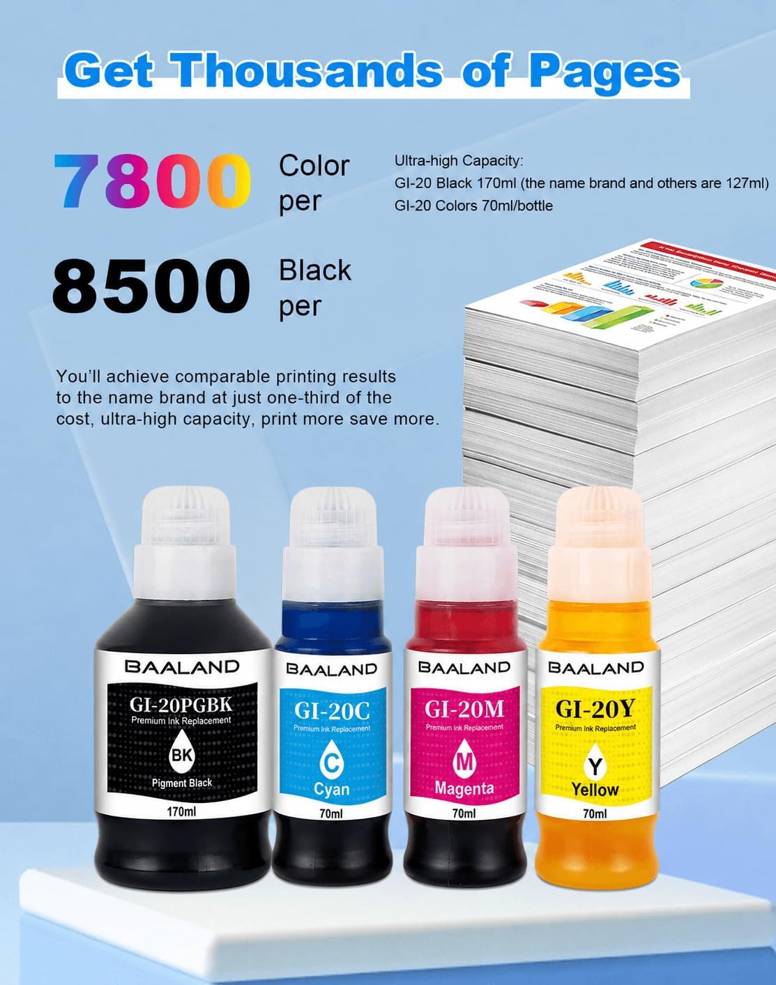 GI-20PGBK Replacement for Canon 20 PGBK GI-20 Pigment Black Ink Bottle Compatible for Canon G6020 G7020 G5020 Printer, Super High Yield 170mL GI-20PGBK Black Ink 2-Pack