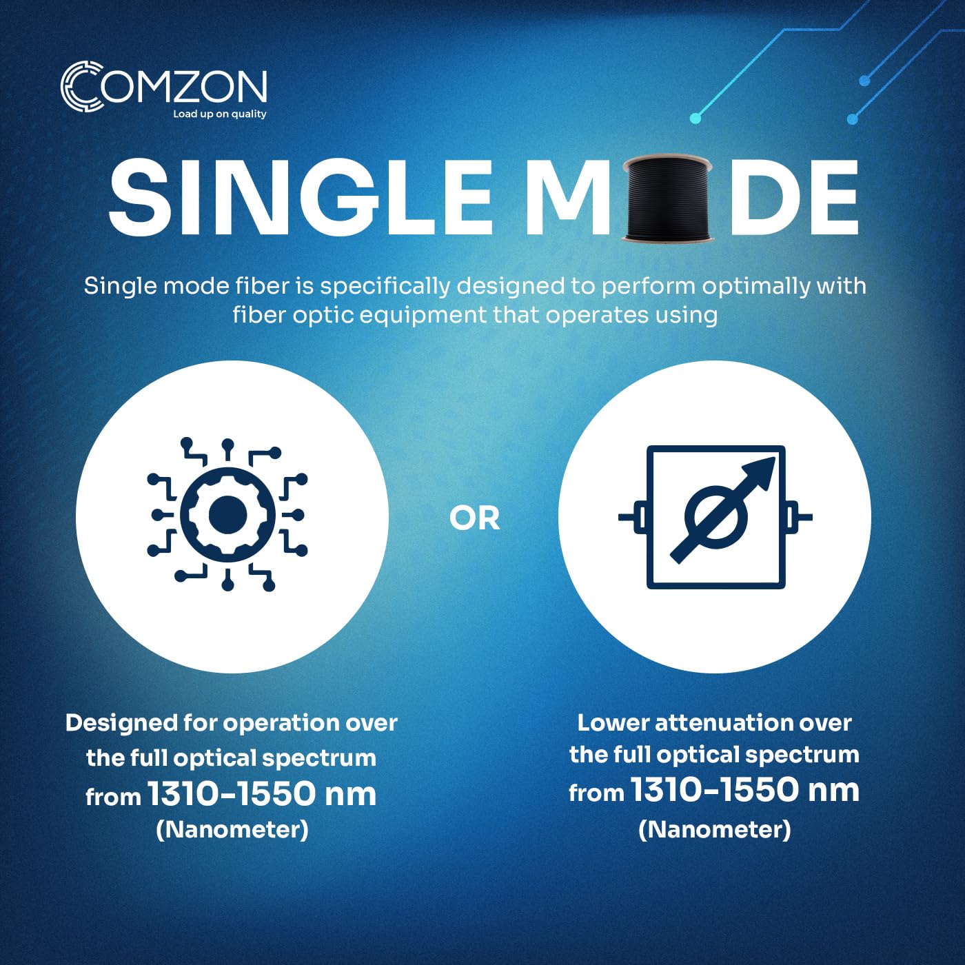 COMZON 1000ft Black 12 Fiber Indoor/Outdoor Singlemode Fiber Optic Cable 9/125, Riser Rated (CMR), Water-Blocking Aramid Yarn, High-Speed Data Transmission, Bare End