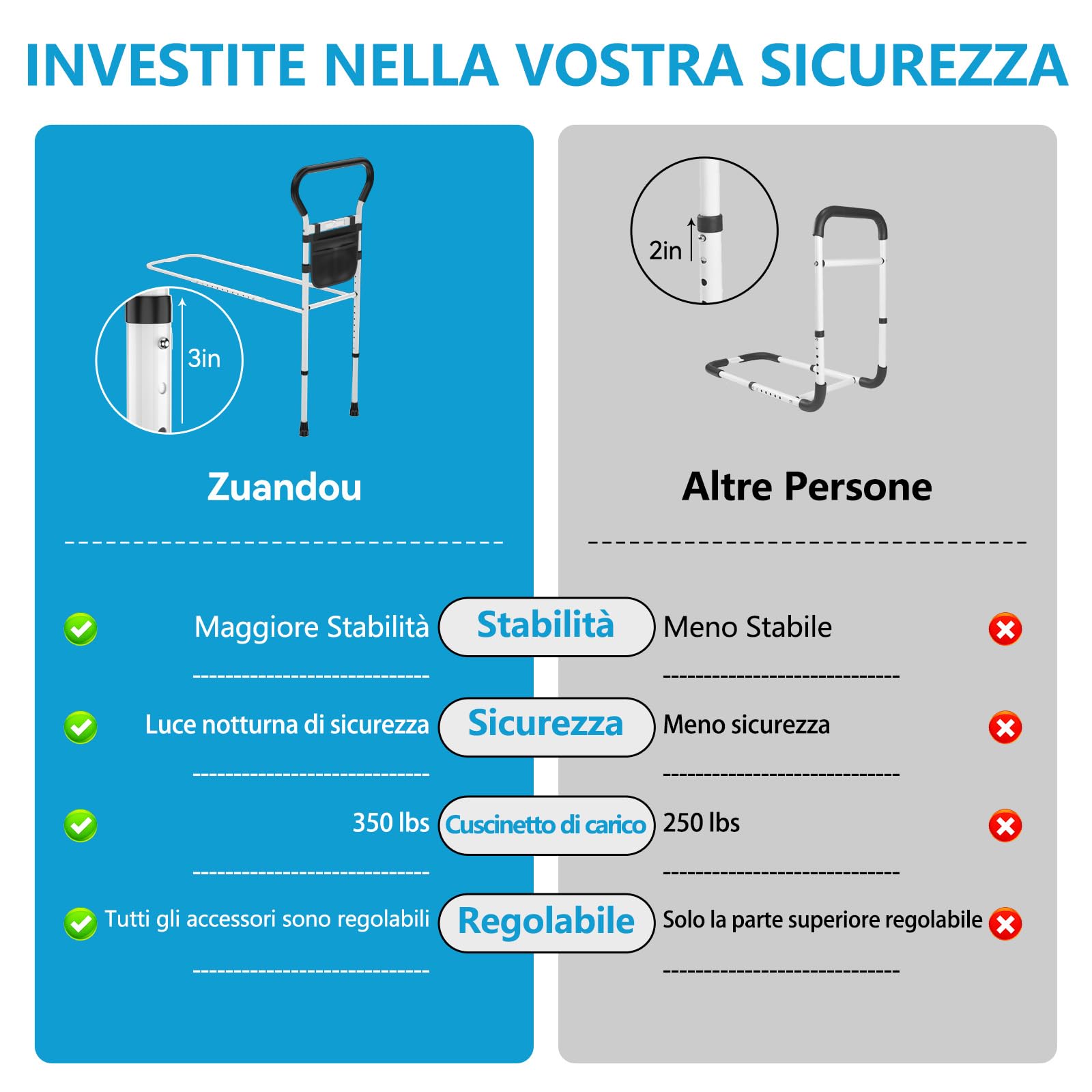 Sponda Letto Anziani Con Sensore Di Movimento Luce Notturna E Custodia Portaoggetti Sponde Letto Anziani Maniglia Per Barra Di Assistenza Anti-Caduta