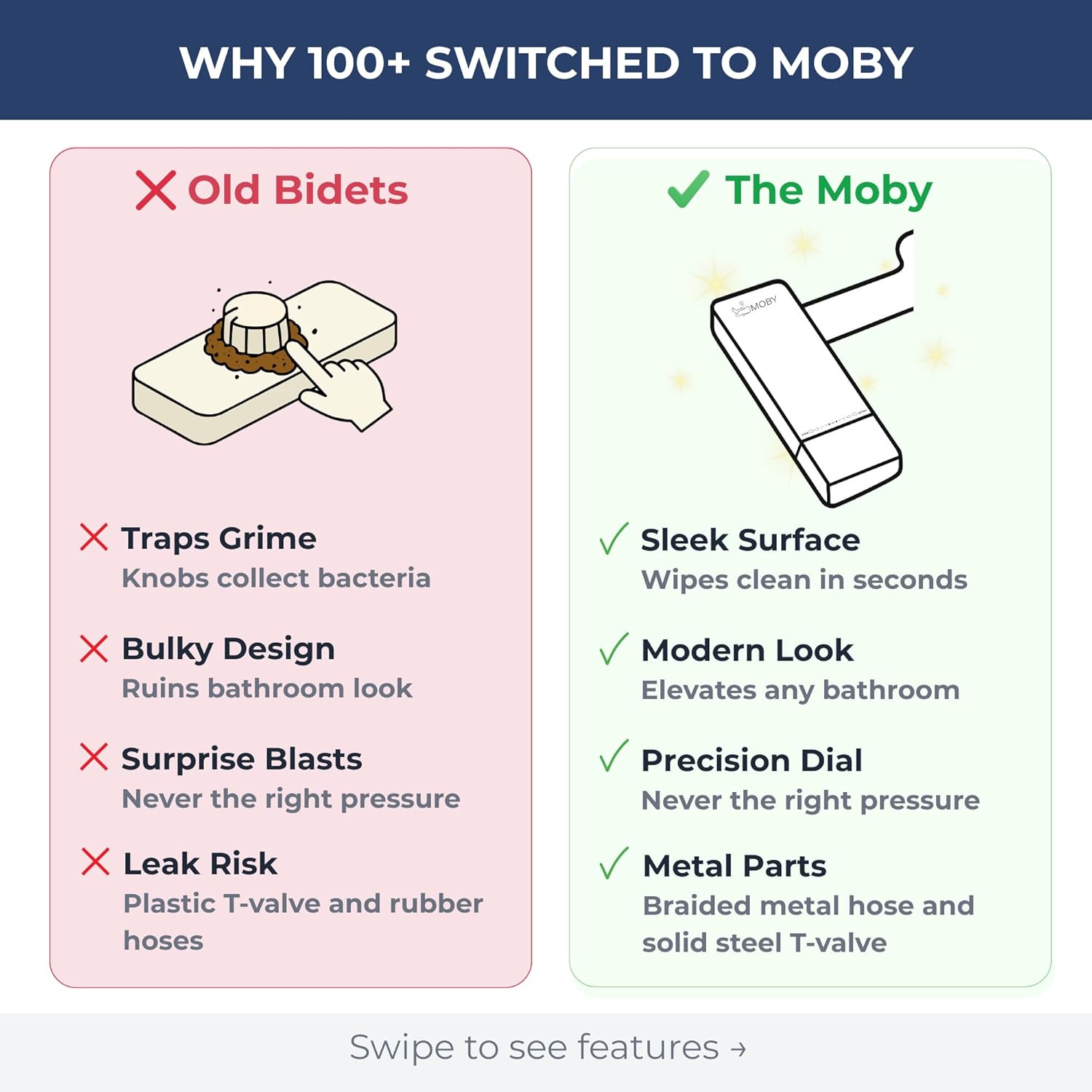 MOBY Bidet Toilet Seat Attachment - Non-Electric, Dual Nozzles with Self-Cleaning, Ultra-Thin Design, Easy 10-Minute Installation, Adjustable Water Pressure, Effortless Cleaning Experience