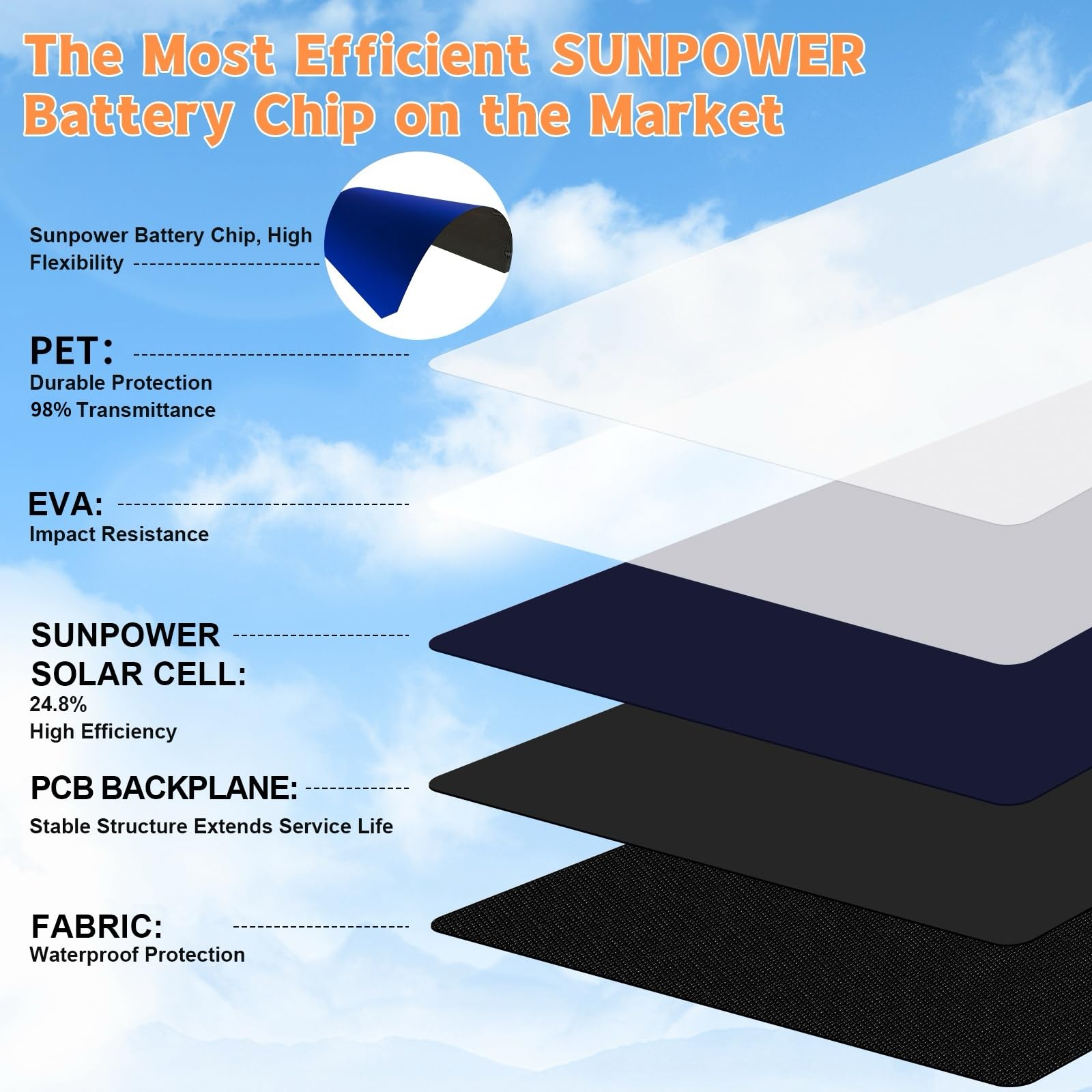 SOKIOVOLA - Cargador solar portátil plegable de 100 W, 20 V, con salida QC3.0 USB-A y tipo C, IP68, impermeable, para teléfonos celulares, tabletas, cámara, camping, caravana, senderismo, viajes,