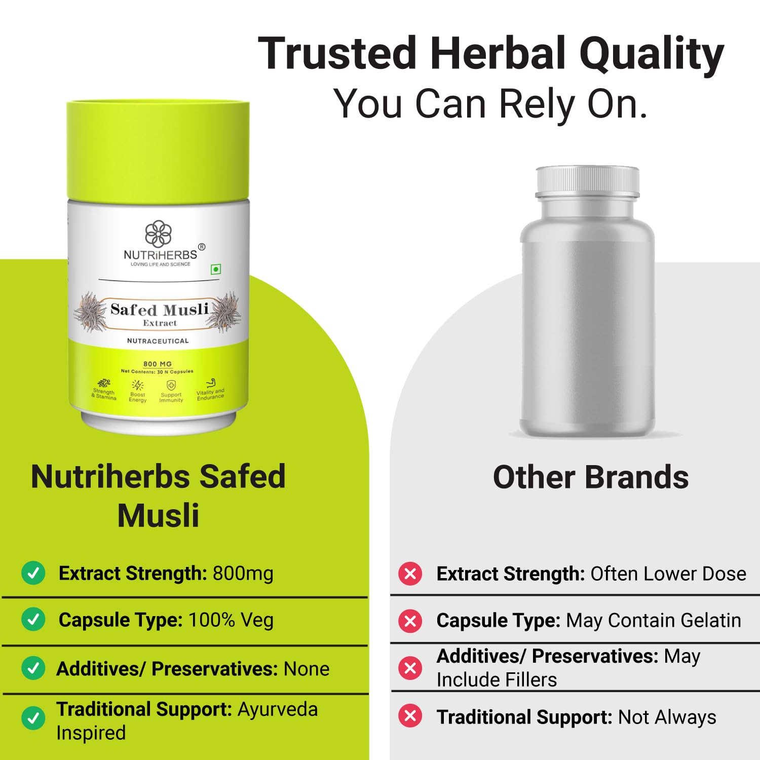NUTRI HERBS Safed Musli Extract Capsules 800mg – Supplement for Men's Muscle Strength, Stamina, Energy, and Immunity – Organic Safed Musli Root (30 Capsules) — Amazon image 8