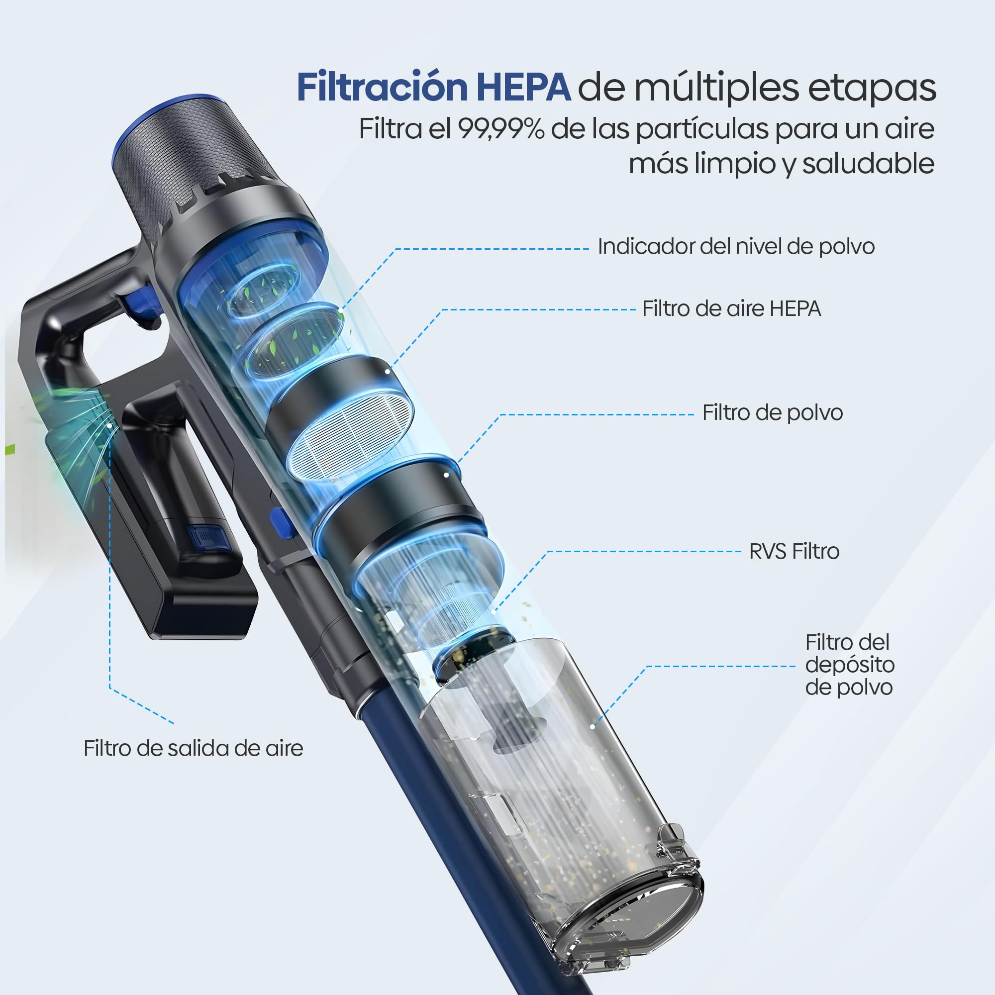 Olvy Aspiradora inalámbrica función de fregado – Aspiradora 2 en 1 sin Bolsa – Potencia de succión de 35.000 Pa, 5 Niveles – Pantalla LED – Ligera con Filtro HEPA y Accesorios