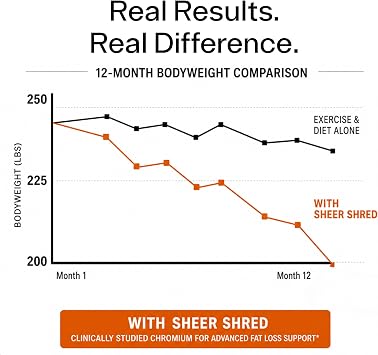 Sheer Strength Labs Burner for Men - Clinically Backed Dose, Strongest Formula - Made in USA - Premium Blend of Rauwolscine, L-Carnitine, Capsaicin. 30 Servings