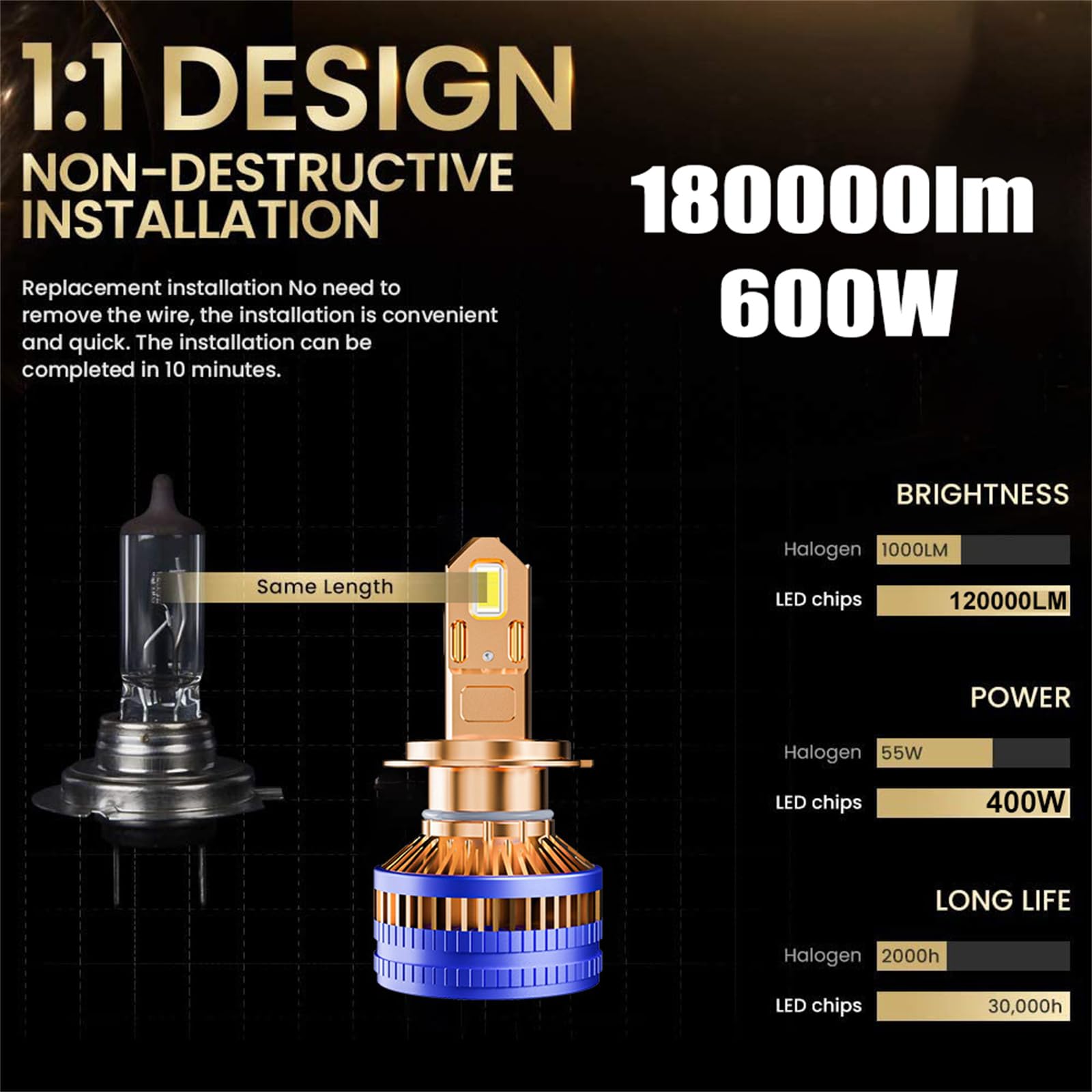Lampadine LED, 600% Super Luminose Lampadine LED Hi/Lo Dual Beam, Lampadine LED Bianco Freddo, Sostituzione Alogena Installazione Rapida, Confezione da 2,H7