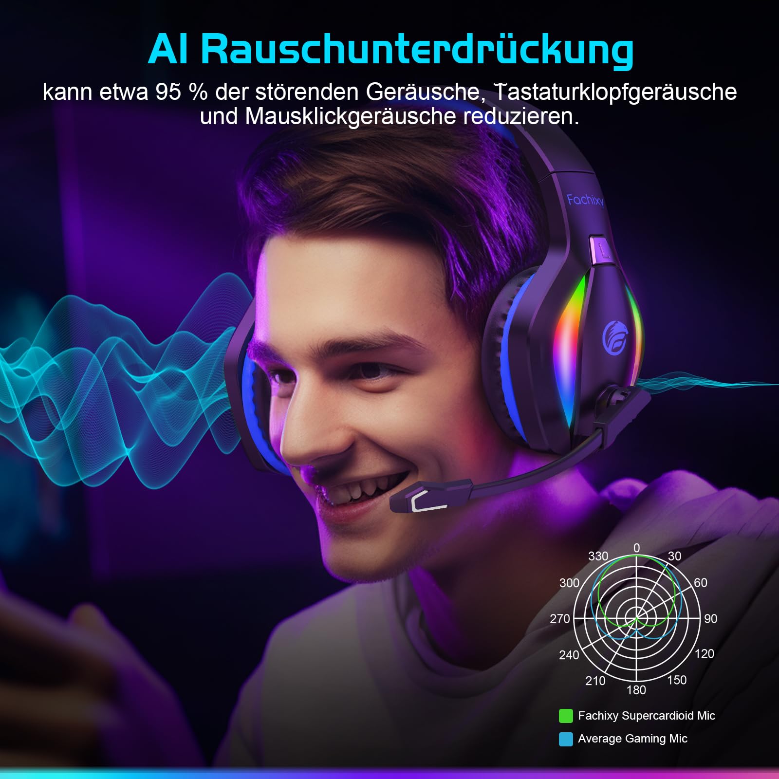 Fachixy「2025 Neu」FC100 Wireless Gaming Headset - 2.4GHz & Bluetooth Kopfhörer mit Mikrofon - 3D Stereo Sound & 40H+ Akkulaufzeit - Für PS4, PS5, PC, Mac, Tablets, Switch, Smartphones, schwarz-blau