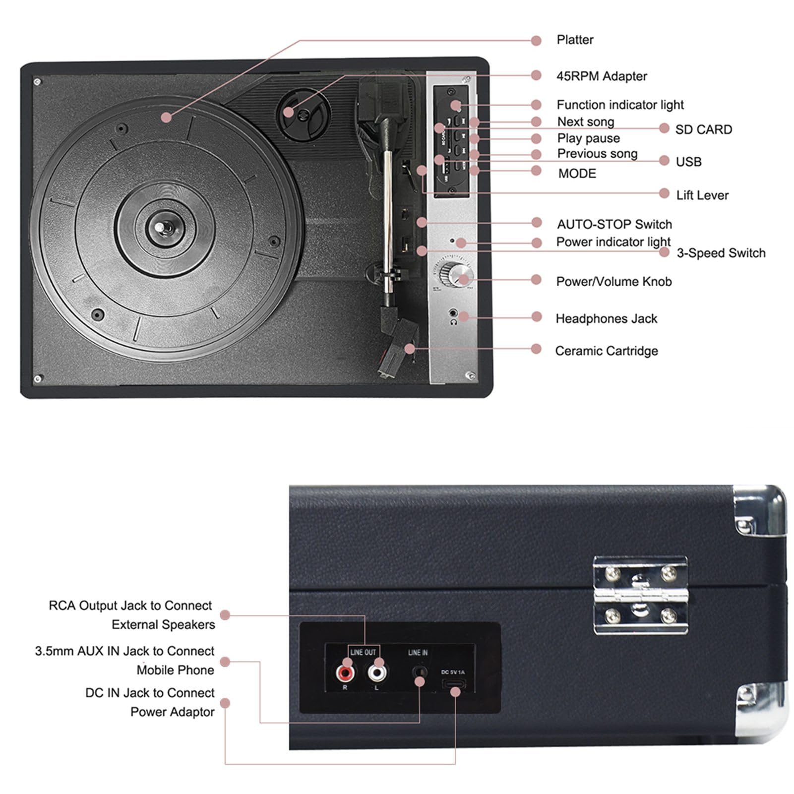 LiebeWH Gramofon Vintage z możliwością Nagrywania Przez USB 3-biegowy Gramofon Wbudowane Głośniki do Domowej Rozrywki Przenośny z Bezprzewodowym Przesyłaniem Strumieniowym 33 45 78 Obr./min (BLACK)