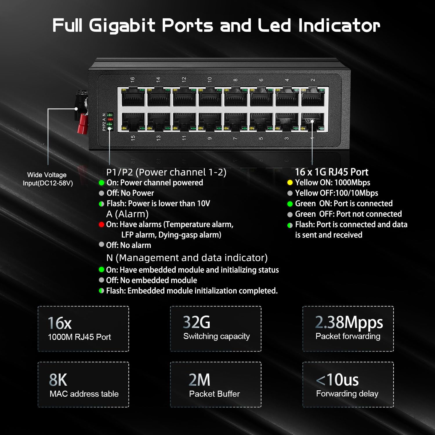 Binardat Commutateur Ethernet industriel 16 ports Gigabit DIN Rail 16 ports 10/100/1000 Mbps, sans ventilateur IP40 non géré Plug and Play
