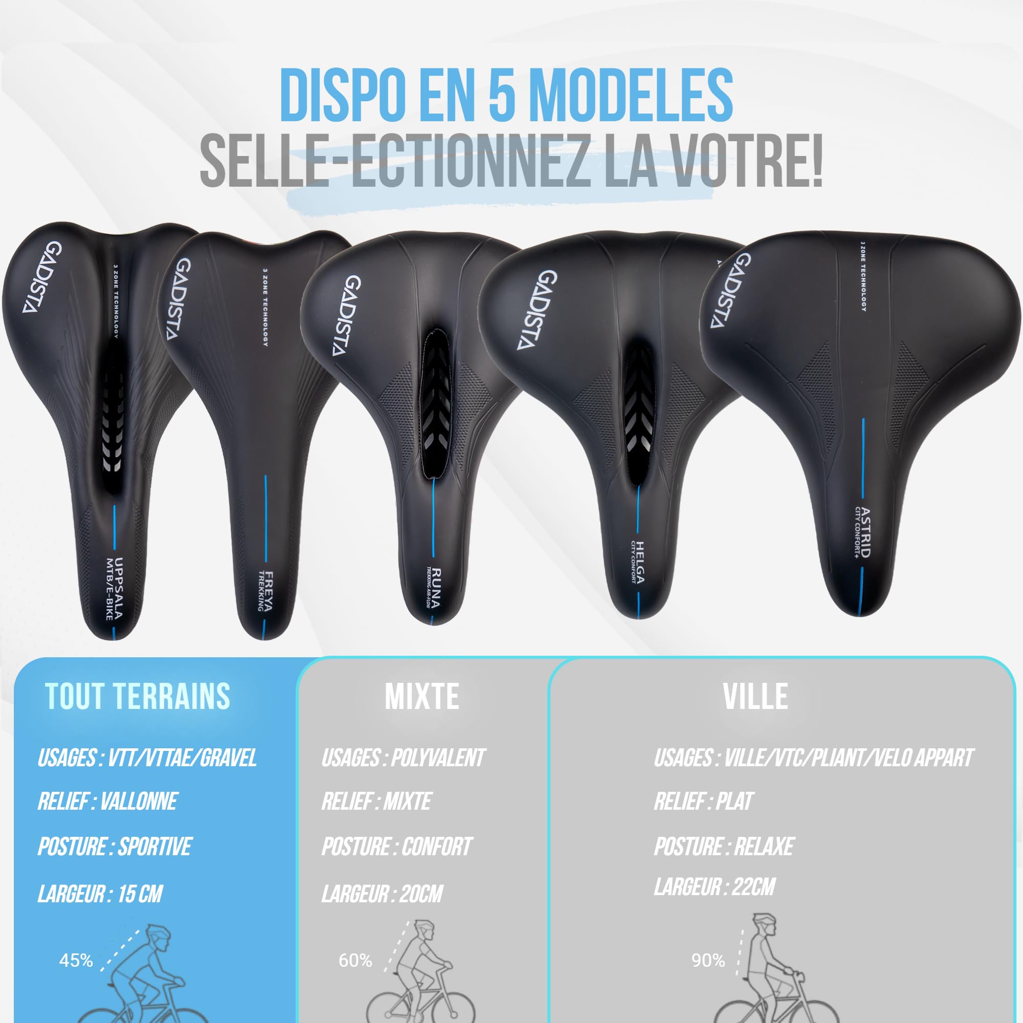 GADISTA France, Selle velo, Selle de velo ultra confortable fait mains en ITALIE avec technologie brevetée 3ZONE, selle VTT étanche pour Hommes Femmes avec Design Ergonomique, accessoire indispensable