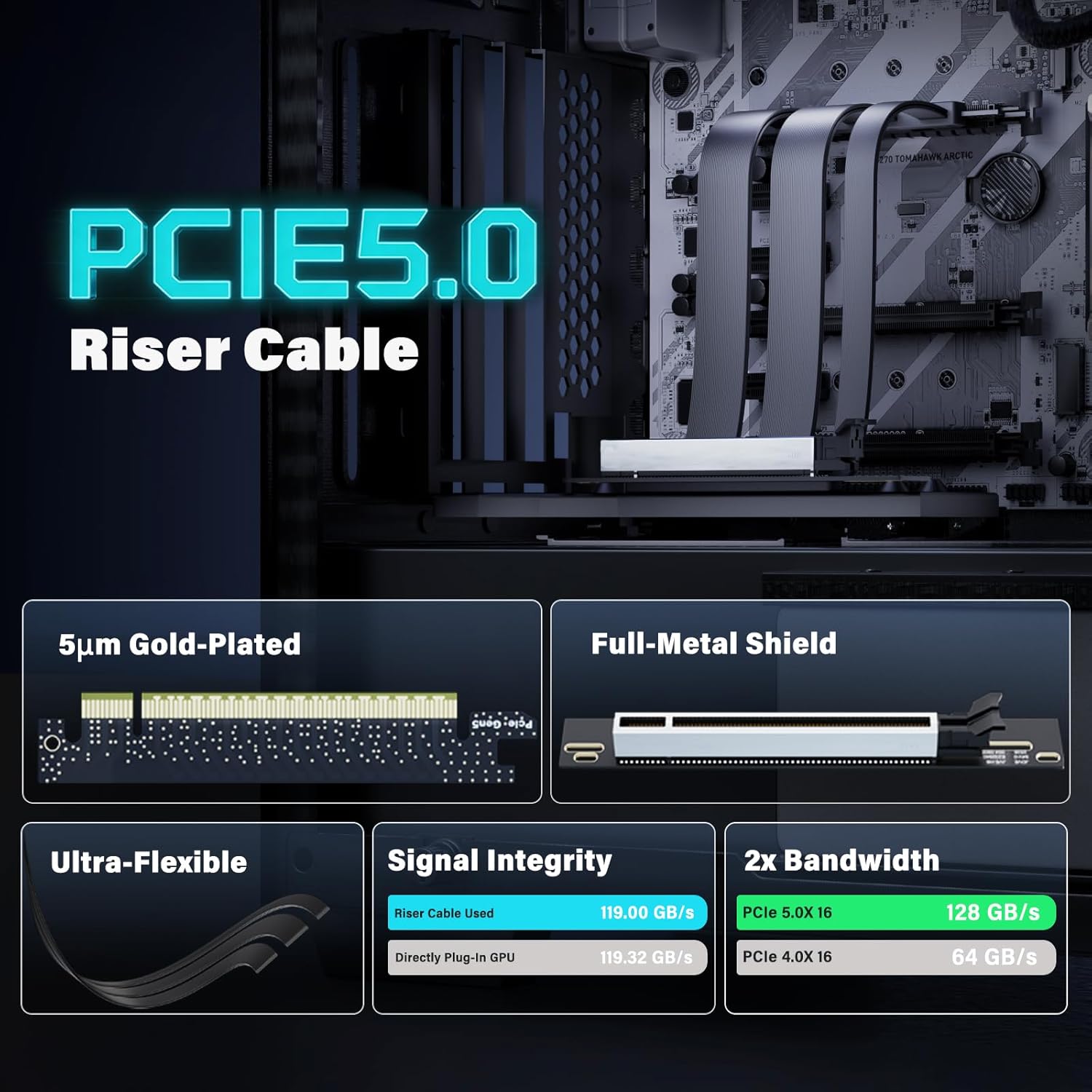 PCIe 5.0 Riser Cable 300mm, 128GB/s High-Speed Bandwidth for GPU Vertical Mount, Compatible with RTX 5090/4090 & RX 9070/7900, Backward Compatible with PCIe 4.0/3.0