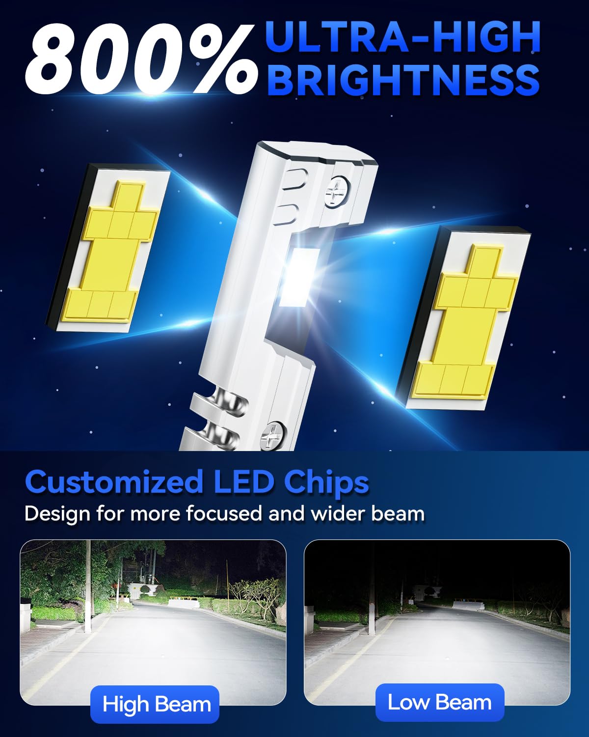 SUPAREE D3S LED Lampadine per Auto LED D3S Canbus 35W 30000LM 6500K | Lampadina LED D3S Abbaglianti/Anabbaglianti Sostituzione Xenon Plug and Play 2 pezzi