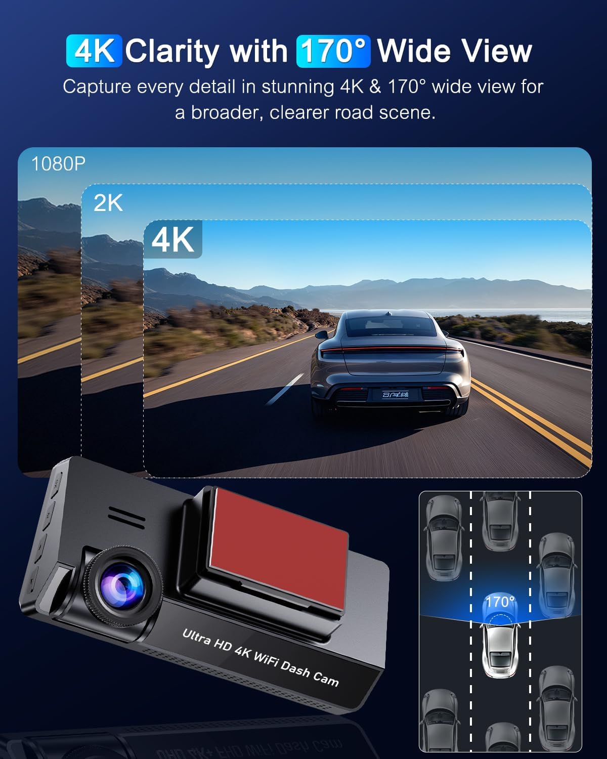 Illustration showing the 4K clarity and 170-degree wide view of the POYBPCY Dash Cam, with a car on a road and a diagram of the wide viewangolo di ing.