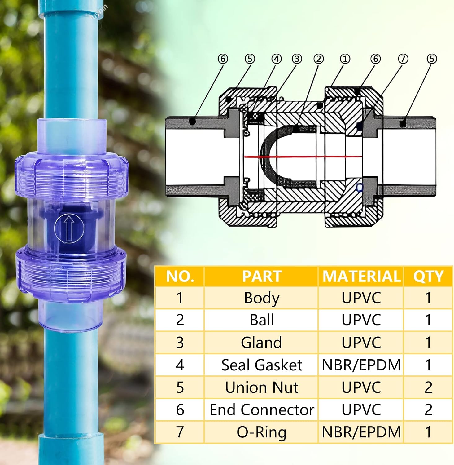 Clear UPVC Check Valve, 1inch Slip Swing Full Port Utility Double True Union Check Valve, UPVC No-return Valve, Sch80 Socket End Pool Ball Check Valve for Backflow Prevention
